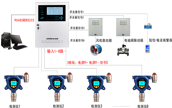 燃?xì)鈭缶靼惭b示意圖